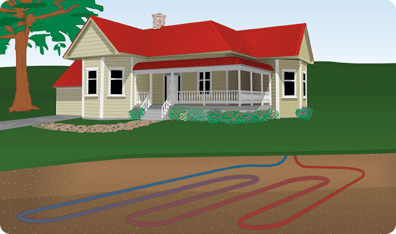 Geothermal Heating And Cooling | Flocks Heating & Air Conditioning